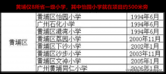 大超市、医校